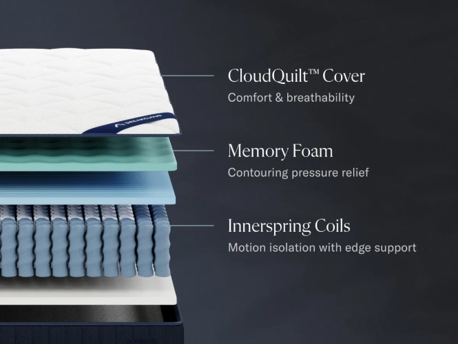 DreamCloud mattress layers