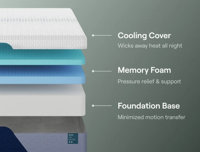 Nectar mattress layers